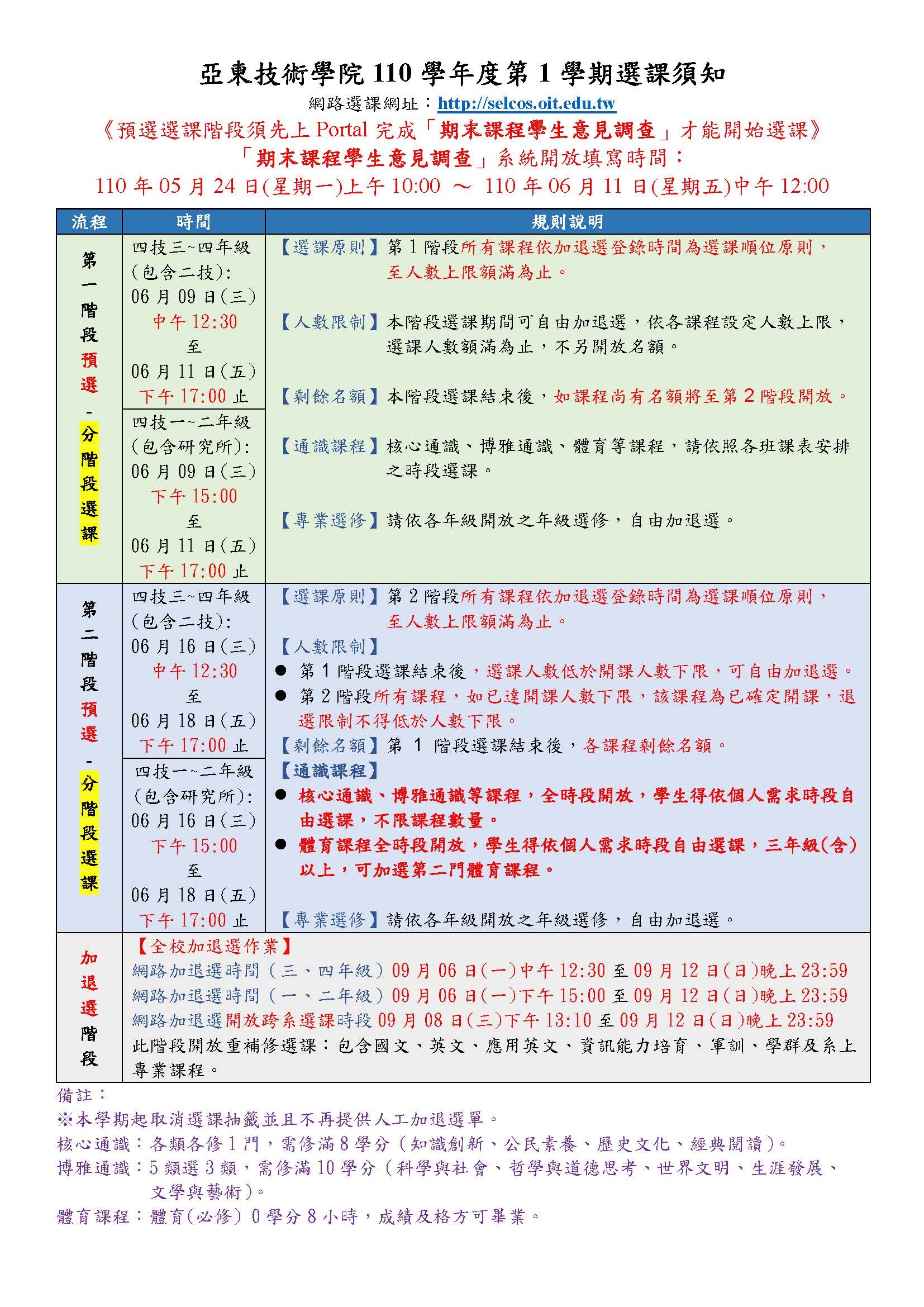 選課須知